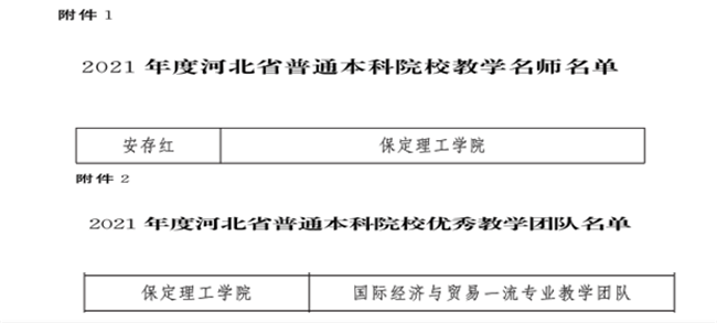 我校教師安存紅及國際經(jīng)濟(jì)與貿(mào)易一流專業(yè)教學(xué)團(tuán)隊(duì)分獲河北省“教學(xué)名師”、“優(yōu)秀教學(xué)團(tuán)隊(duì)”榮譽(yù)稱號(hào)