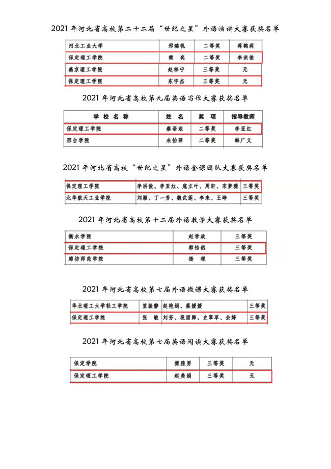 我校外國語學(xué)院師生在多項賽事中獲獎?wù)故緦I(yè)實力