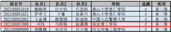 喜報(bào)！我校學(xué)生在2021年高教社杯全國(guó)大學(xué)生數(shù)學(xué)建模競(jìng)賽中獲佳績(jī)