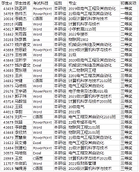 信息科學與工程學院學子在第四屆全國高校計算機能力挑戰(zhàn)賽中榮獲佳績