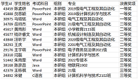 信息科學與工程學院學子在第四屆全國高校計算機能力挑戰(zhàn)賽中榮獲佳績