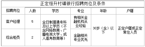 五險一金！各項補助！銀行2023年公開招聘工作人員公告