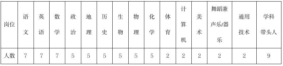 保定市世紀(jì)高級(jí)中學(xué)教師招聘簡(jiǎn)章