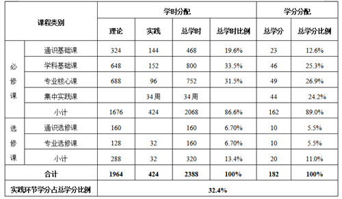 商務英語專業(yè)介紹