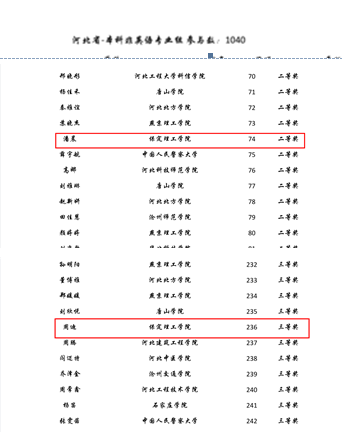 我校學(xué)子首次參加第二屆“外教社·詞達(dá)人杯” 全國(guó)大學(xué)生英語(yǔ)詞匯能力大賽喜獲佳績(jī)