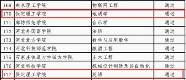 國際經(jīng)濟與貿(mào)易等4個專業(yè)順利通過省級 一流專業(yè)結(jié)項驗收