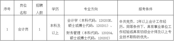 公開招聘會計工作人員公告——招聘信息推薦