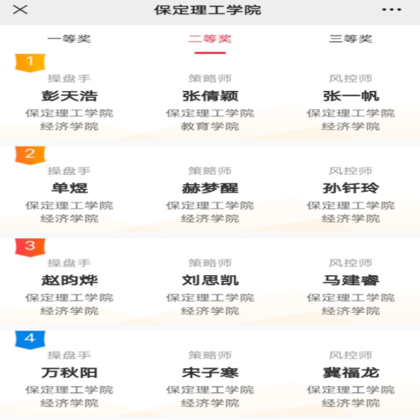 經濟學院在第九屆全國大學生金融挑戰(zhàn)賽中取得優(yōu)異成績