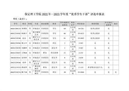 藝術(shù)學(xué)院關(guān)于評(píng)選2022—2023學(xué)年校級(jí)先進(jìn)班集體、三好學(xué)生和優(yōu)秀學(xué)生干部的公示
