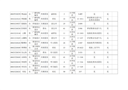 藝術(shù)學(xué)院關(guān)于評(píng)選2022—2023學(xué)年校級(jí)先進(jìn)班集體、三好學(xué)生和優(yōu)秀學(xué)生干部的公示