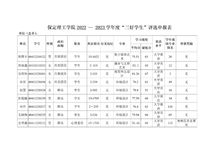 保定理工學(xué)院藝術(shù)學(xué)院關(guān)于評選2022—2023學(xué)年校級先進班集體、三好學(xué)生和優(yōu)秀學(xué)生干部的公示