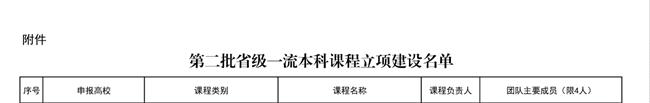 我?！敦?cái)政學(xué)》等6門課程獲批第二批省級(jí)一流本科立項(xiàng)建設(shè)課程
