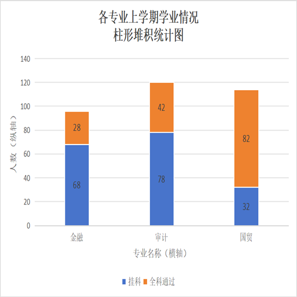 反思促成長，共建好學(xué)風(fēng)