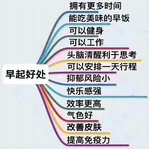 保定理工學(xué)院||管理學(xué)院||大學(xué)生科普文，快來一起漲知識吧！