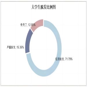 保定理工學(xué)院||管理學(xué)院||大學(xué)生科普文，快來一起漲知識吧！