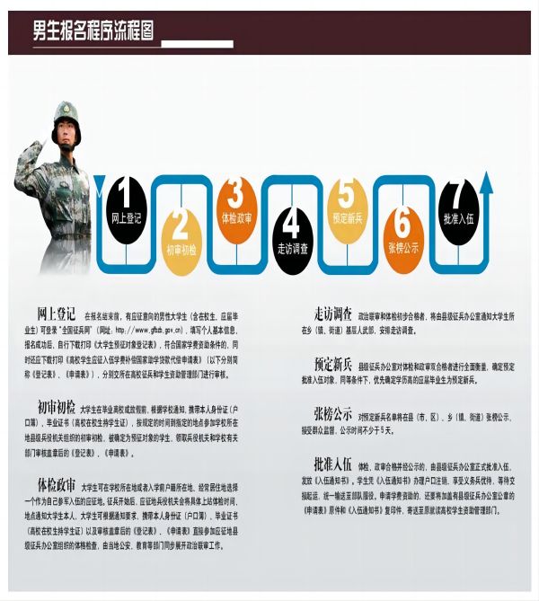 保定理工學院||管理學院||2024年參軍入伍，請?zhí)崆白龊眠@些準備