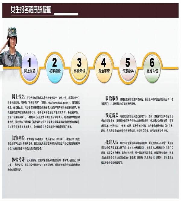 保定理工學院||管理學院||2024年參軍入伍，請?zhí)崆白龊眠@些準備