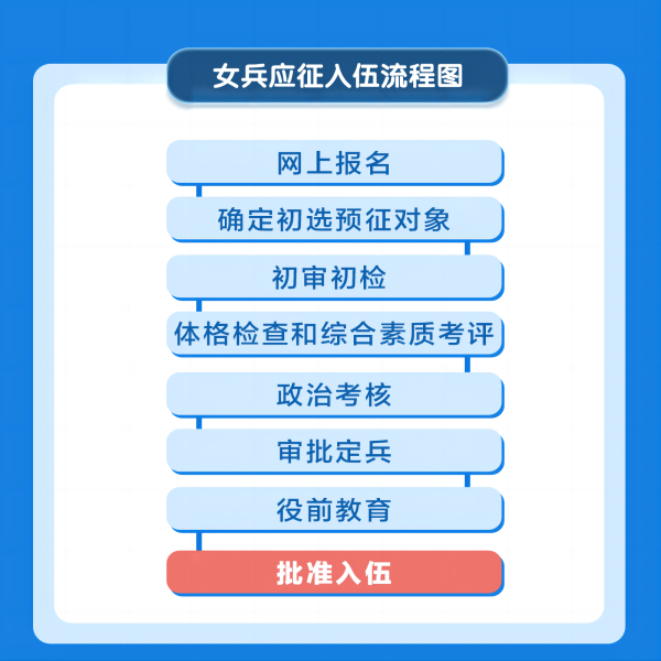 保定理工學院||管理學院||2024年參軍入伍，請?zhí)崆白龊眠@些準備