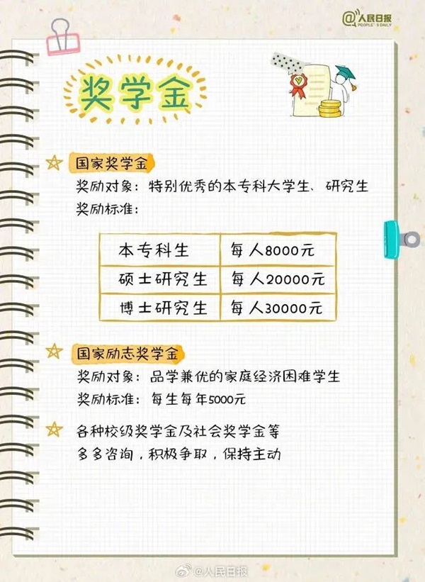 保定理工學(xué)院||管理學(xué)院||大學(xué)四年如何不虛度，這份攻略送給準大學(xué)生