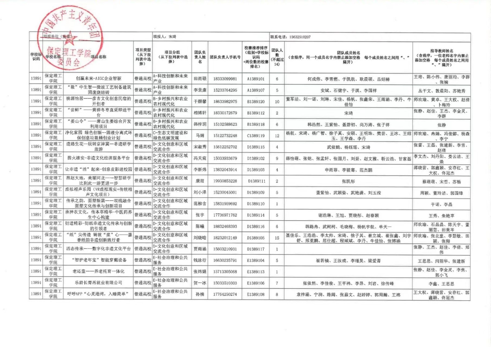 保定理工學(xué)院第十一屆挑戰(zhàn)杯中國大學(xué)生創(chuàng)業(yè)計(jì)劃競賽校賽決賽公示結(jié)果