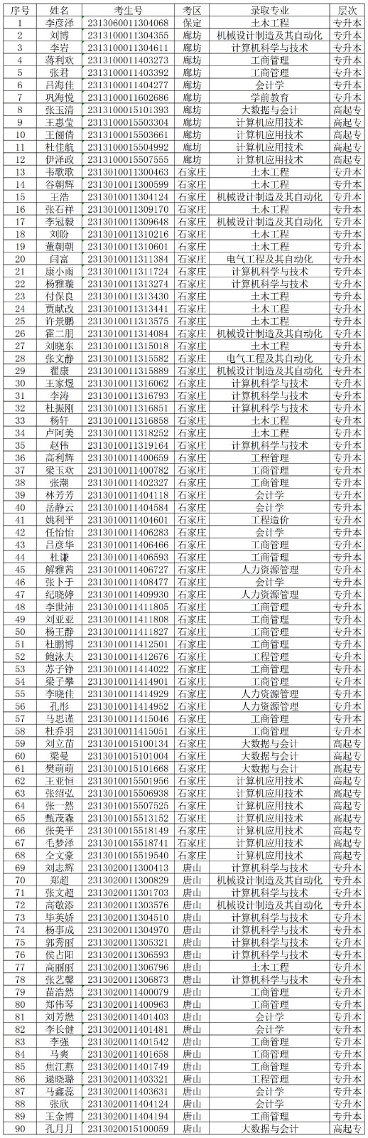 關(guān)于對我校2024級部分成教新生欠繳學(xué)費的處理決定