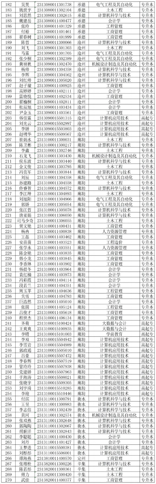 關(guān)于對我校2024級部分成教新生欠繳學(xué)費的處理決定