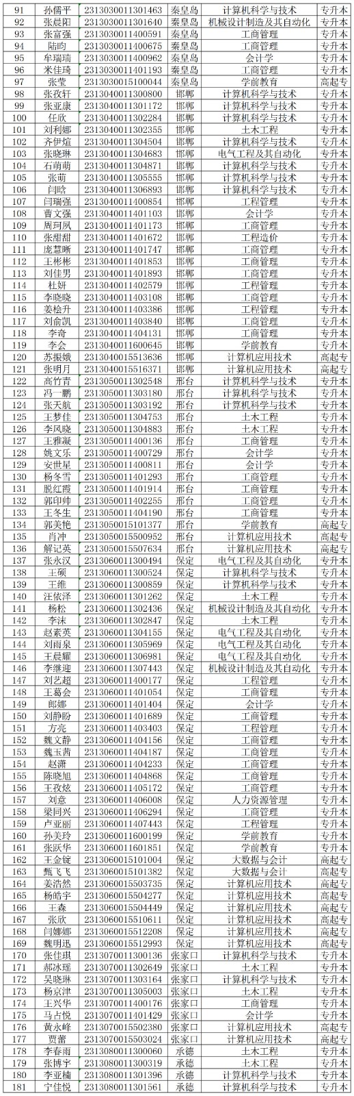 關(guān)于對我校2024級部分成教新生欠繳學(xué)費的處理決定