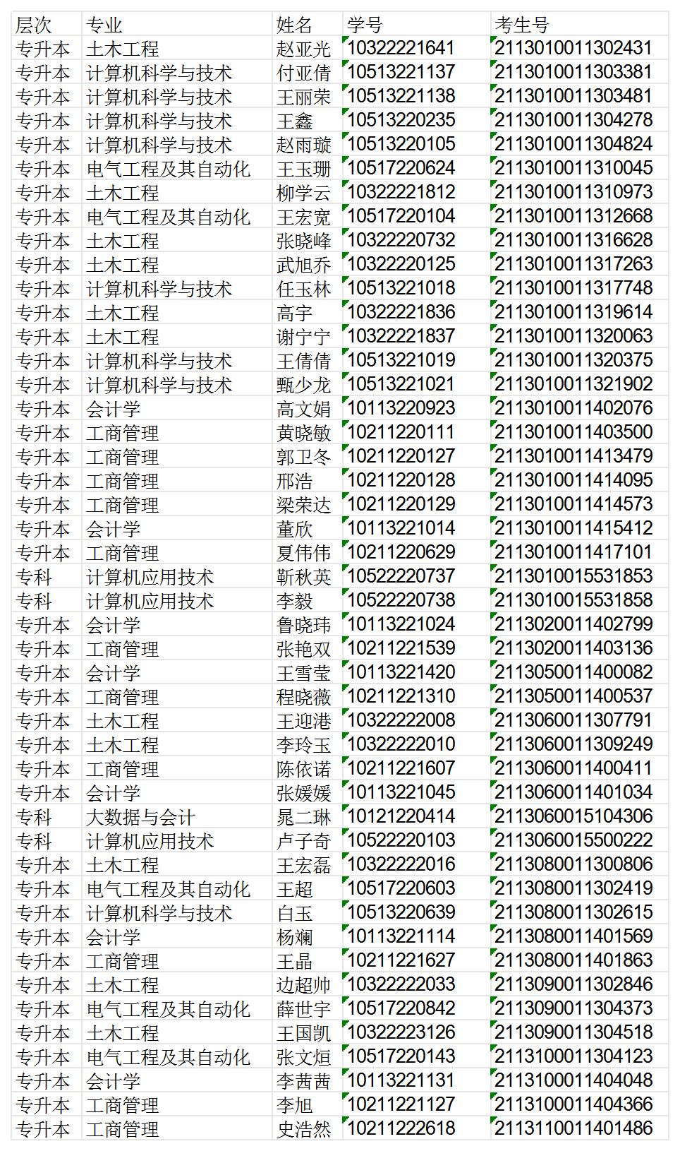 關(guān)于2024屆畢業(yè)生未進行畢業(yè)圖像采集的通知