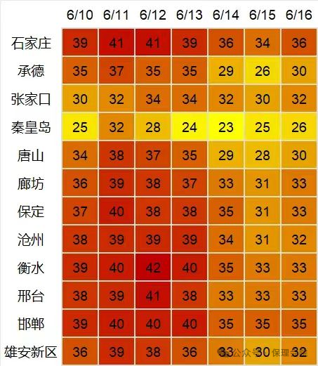 保理會計學(xué)院高溫預(yù)防技巧，開啟涼爽夏日模式
