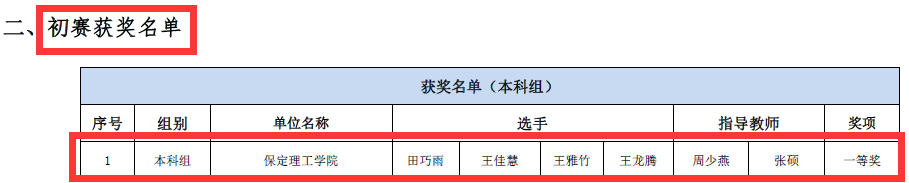 會計學(xué)院獲2023一帶一路暨金磚國家技能發(fā)展與技術(shù)創(chuàng)新大賽之大數(shù)據(jù)財務(wù)應(yīng)用與管理會計賽項初賽一等獎、決賽一等獎