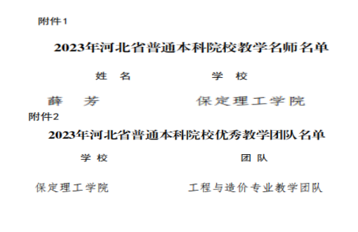 我校教師薛芳及工程與造價(jià)專業(yè)教學(xué)團(tuán)隊(duì)分獲河北省“教學(xué)名師”、“優(yōu)秀教學(xué)團(tuán)隊(duì)”榮譽(yù)稱號(hào)