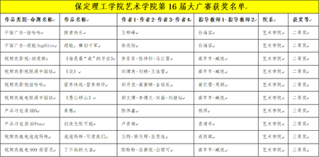 “創(chuàng)意我發(fā)現(xiàn)”——保定理工學(xué)院藝術(shù)學(xué)院學(xué)子大廣賽盡顯創(chuàng)意風(fēng)采，再創(chuàng)佳績