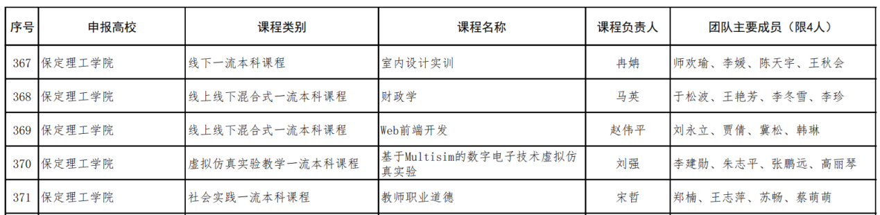 【教育·教學(xué)】薈萃新一流 融創(chuàng)新實(shí)踐 ——我院1門(mén)課程入選第二批省級(jí)一流本科課程