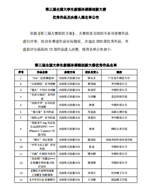 【教育·教學】創(chuàng)新讓教育更有活力 ——第三屆全國大學生新媒體課程創(chuàng)新大賽優(yōu)秀成果匯報