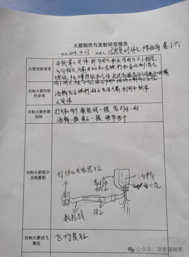 [教育·教學(xué)]“STEM課程開放實驗” （一）