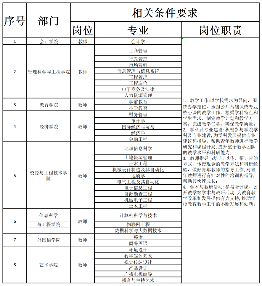 保定理工學院2024年公開招聘計劃