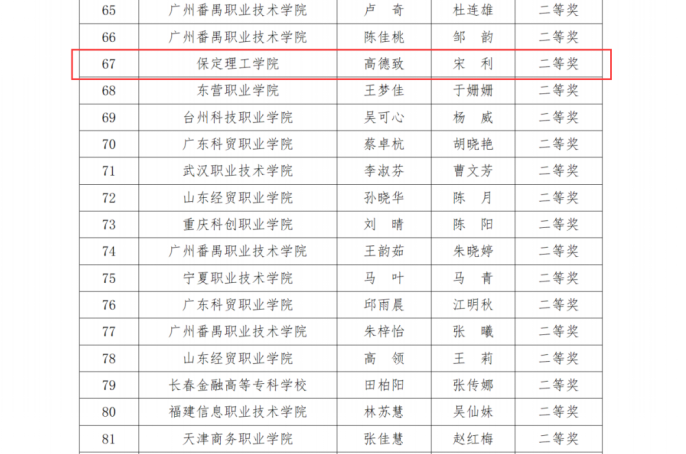“大數(shù)據(jù)”賦能，“會計+”工作再創(chuàng)佳績——會計學(xué)院榮獲2024一帶一路暨金磚大賽之AI與大數(shù)據(jù)金融服務(wù)賽項初賽二等獎