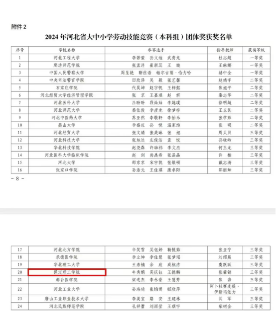 喜報(bào) |我校代表團(tuán)在2024年河北省大中小勞動技能大賽中斬獲佳績