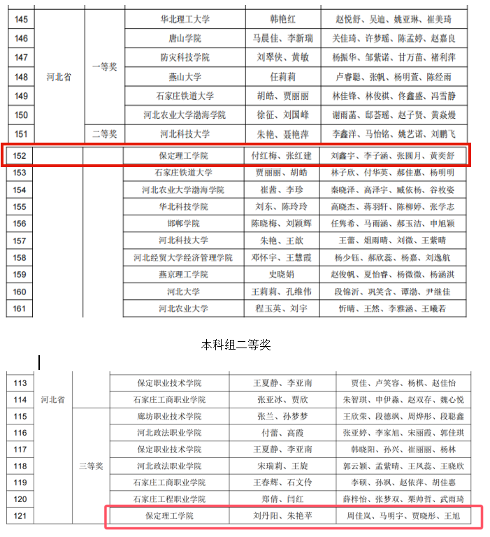 奮楫篤行，喜擷碩果—2024年第九屆“科云杯”全國大學(xué)生財(cái)會(huì)職業(yè)能力大賽會(huì)計(jì)學(xué)院再獲佳績，成功晉級(jí)全國總決賽