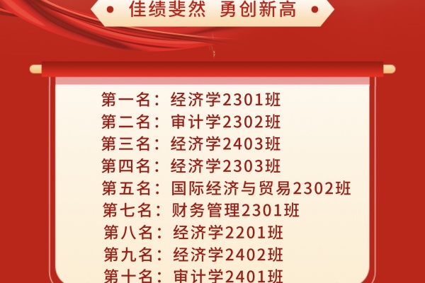 經(jīng)濟(jì)學(xué)院“七十五載筑盛世，青春奮進(jìn)譜華章”2024年度團(tuán)支部風(fēng)采展暨“十佳團(tuán)支部”評(píng)選活動(dòng)圓滿落幕
