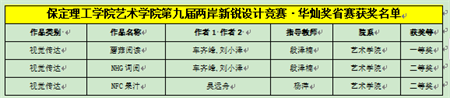 “喜報~熱烈祝賀！”——保定理工學(xué)院藝術(shù)學(xué)院學(xué)生榮獲2024年兩岸新銳設(shè)計競賽·華燦獎獎項