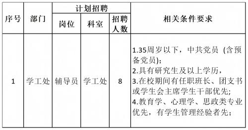 保定理工學院2024年公開招聘計劃