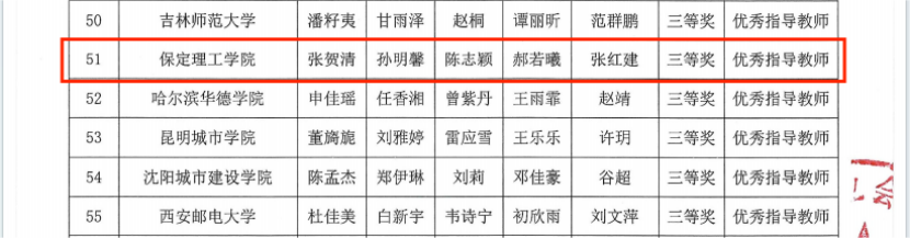 智審數(shù)據(jù)，再創(chuàng)佳績—2024全國大學(xué)生智慧財(cái)經(jīng)大賽-財(cái)務(wù)審計(jì)與大數(shù)據(jù)應(yīng)用賽項(xiàng)全國總決賽獲國家級三等獎
