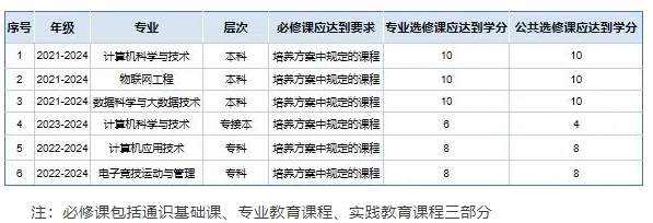 聚焦素養(yǎng)提升，賦能能力進(jìn)階—信息科學(xué)與工程學(xué)院組織輔導(dǎo)員素質(zhì)能力培訓(xùn)會