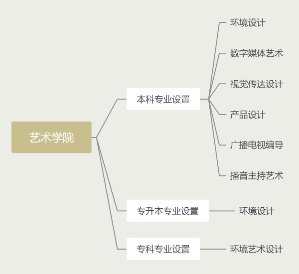 藝術(shù)學院