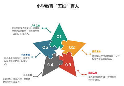教育學(xué)院學(xué)院概況