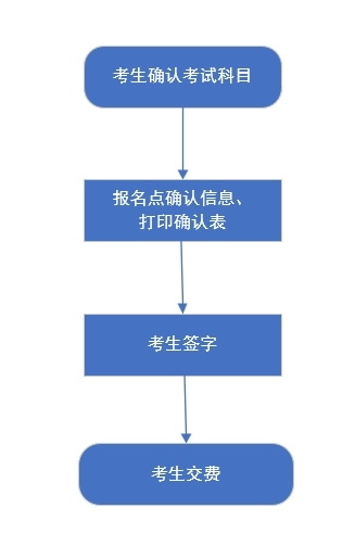 我省2025年高考統(tǒng)考考生選科報考和對口升學考生考試科目確認工作于2025年4月24日至27日進行