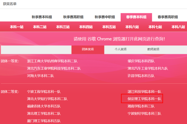 【喜訊盈門，榮耀綻放】我院兩支隊伍在第十四屆 POCIB 全國外貿(mào)從業(yè)能力大賽（春季賽）中再創(chuàng)佳績