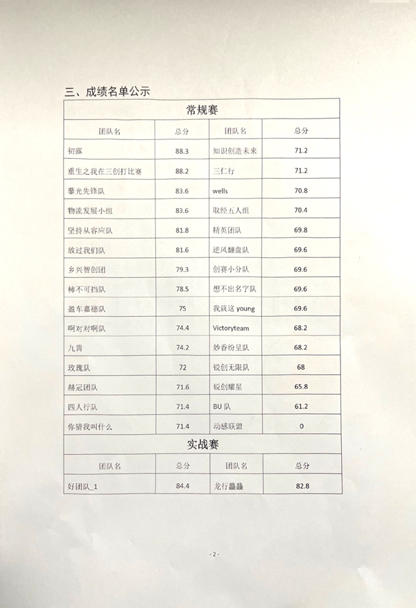 第十五屆全國(guó)大學(xué)生電子商務(wù)“創(chuàng)新、創(chuàng)意及創(chuàng)業(yè)”挑戰(zhàn)賽(保定理工校賽)成績(jī)公示