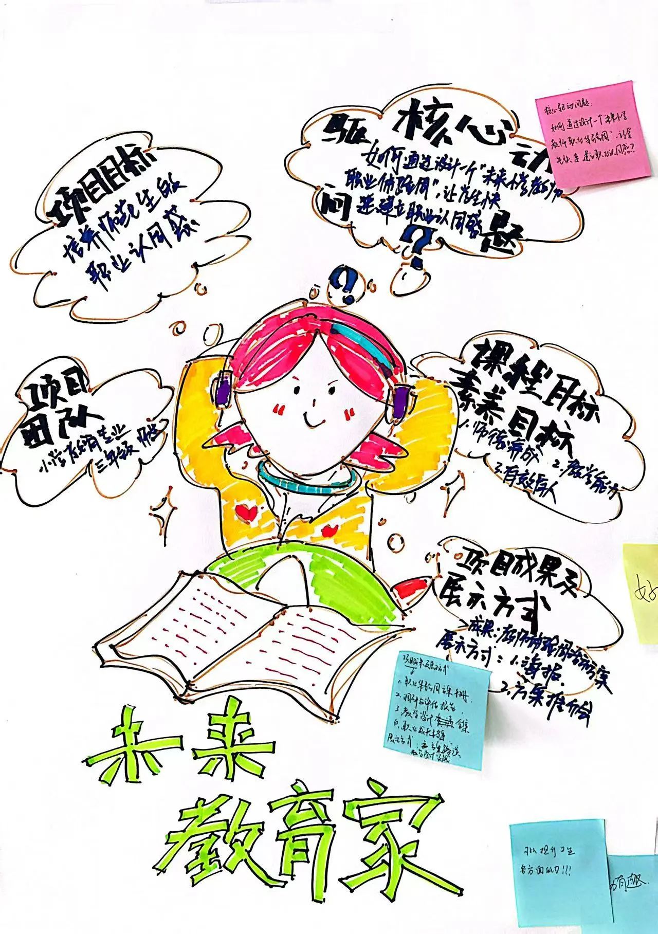 探路PBL：解碼項目式學(xué)習(xí)的創(chuàng)新教學(xué)密鑰